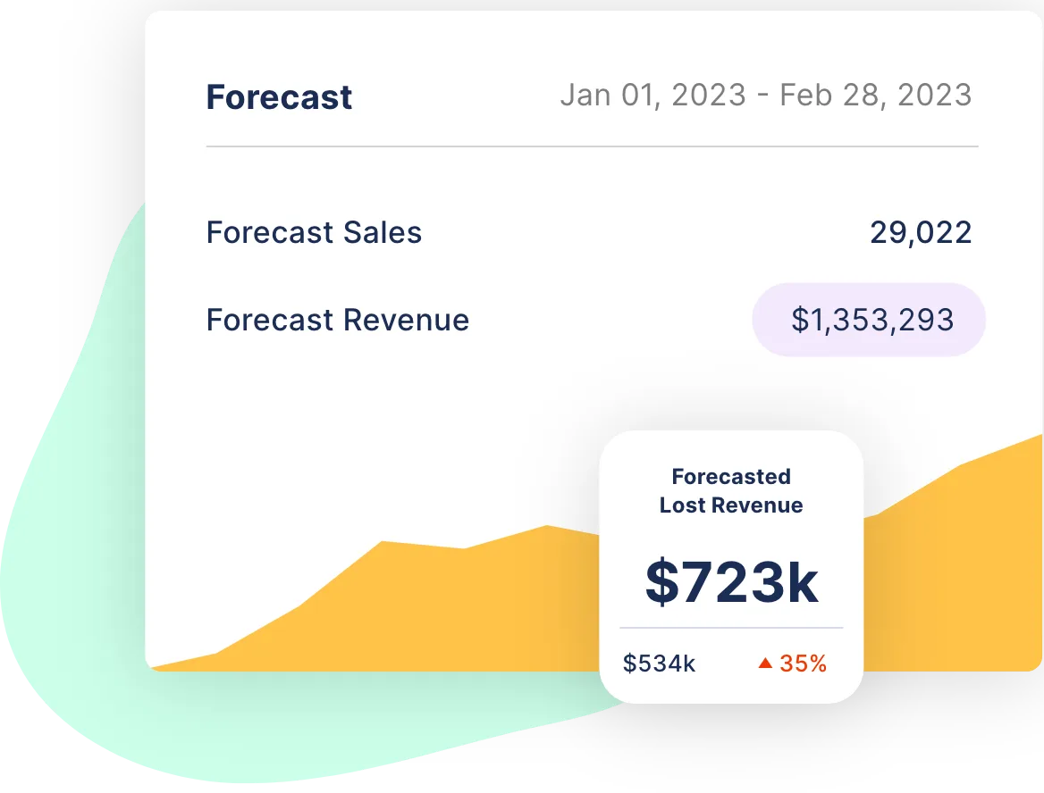 Demand forecasting