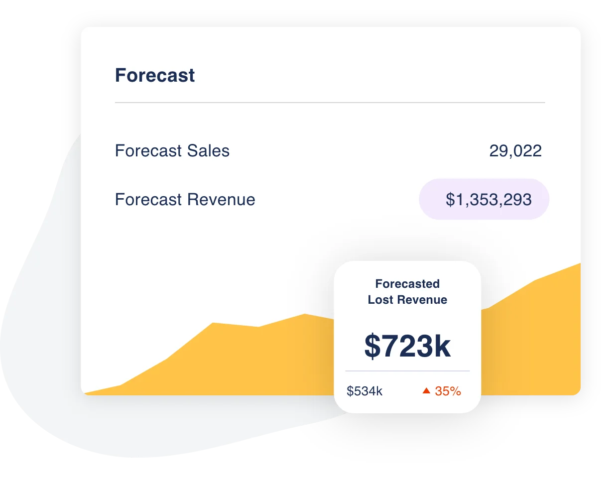 Demand forecasting