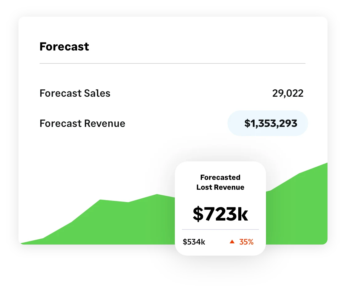 Demand forecasting