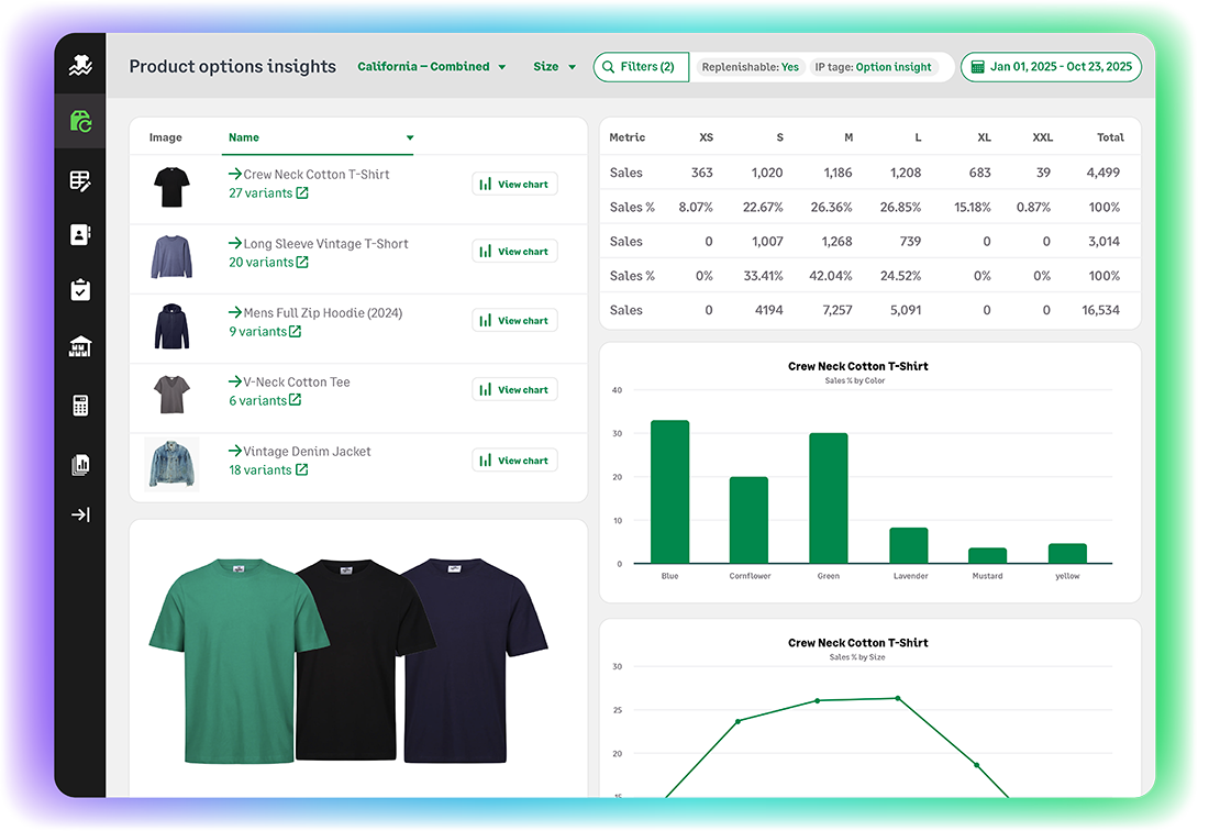 Inventory Planning Solution