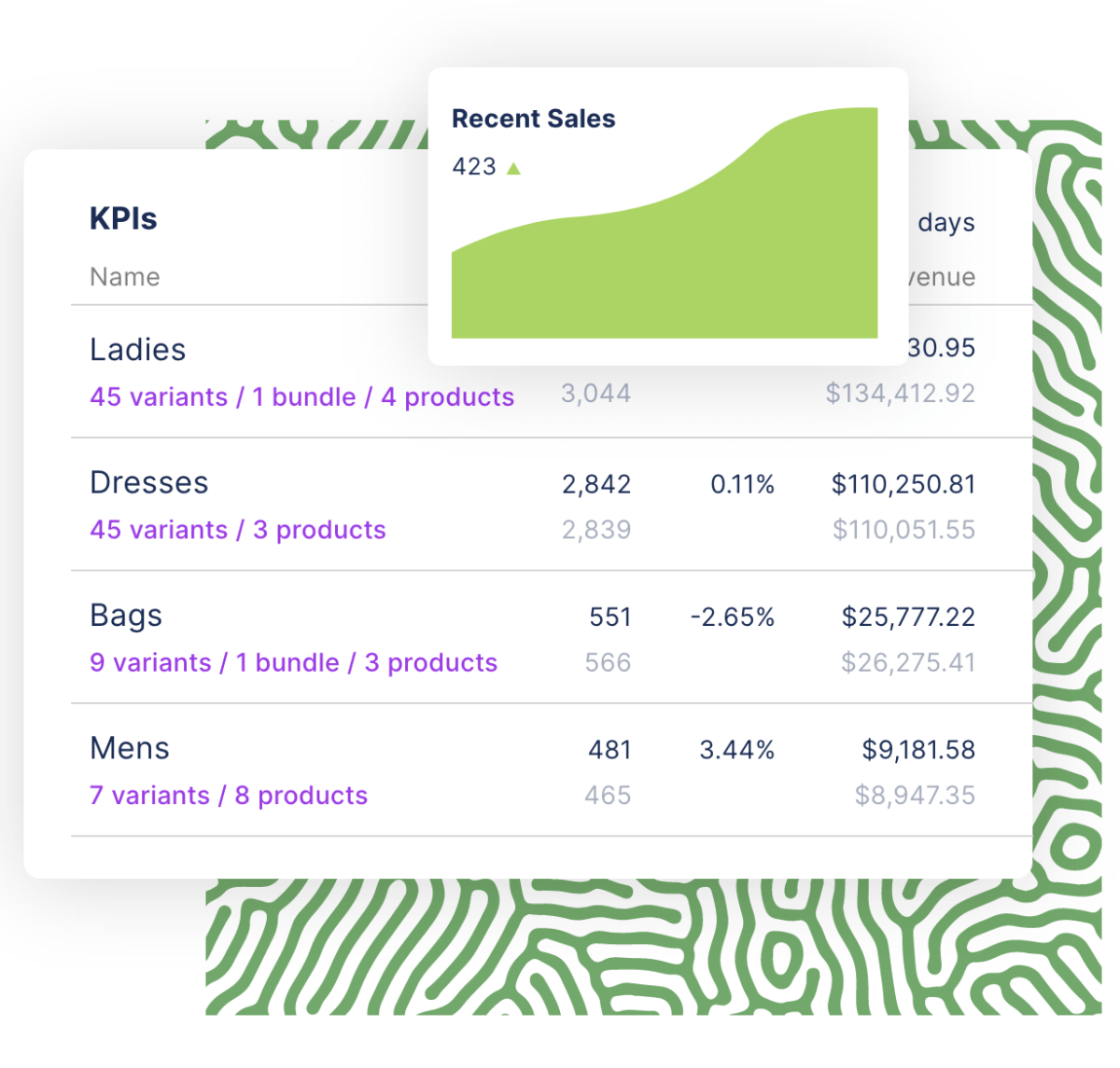 Evaluate sales trend