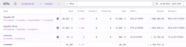 I‍nventory Planner App KPIs screen