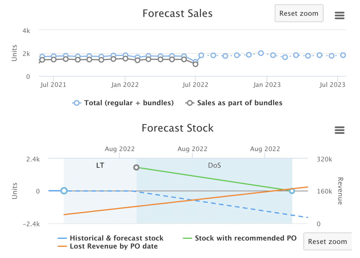 inventory planner sales forecast