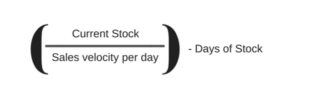 Days of stock formula