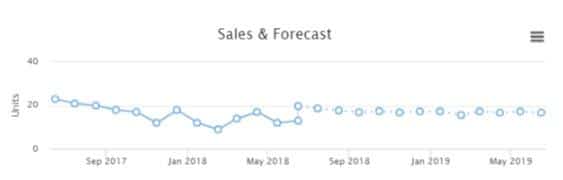 flat trends