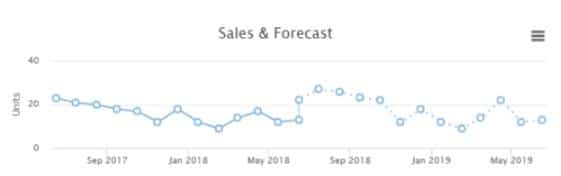 seasonality