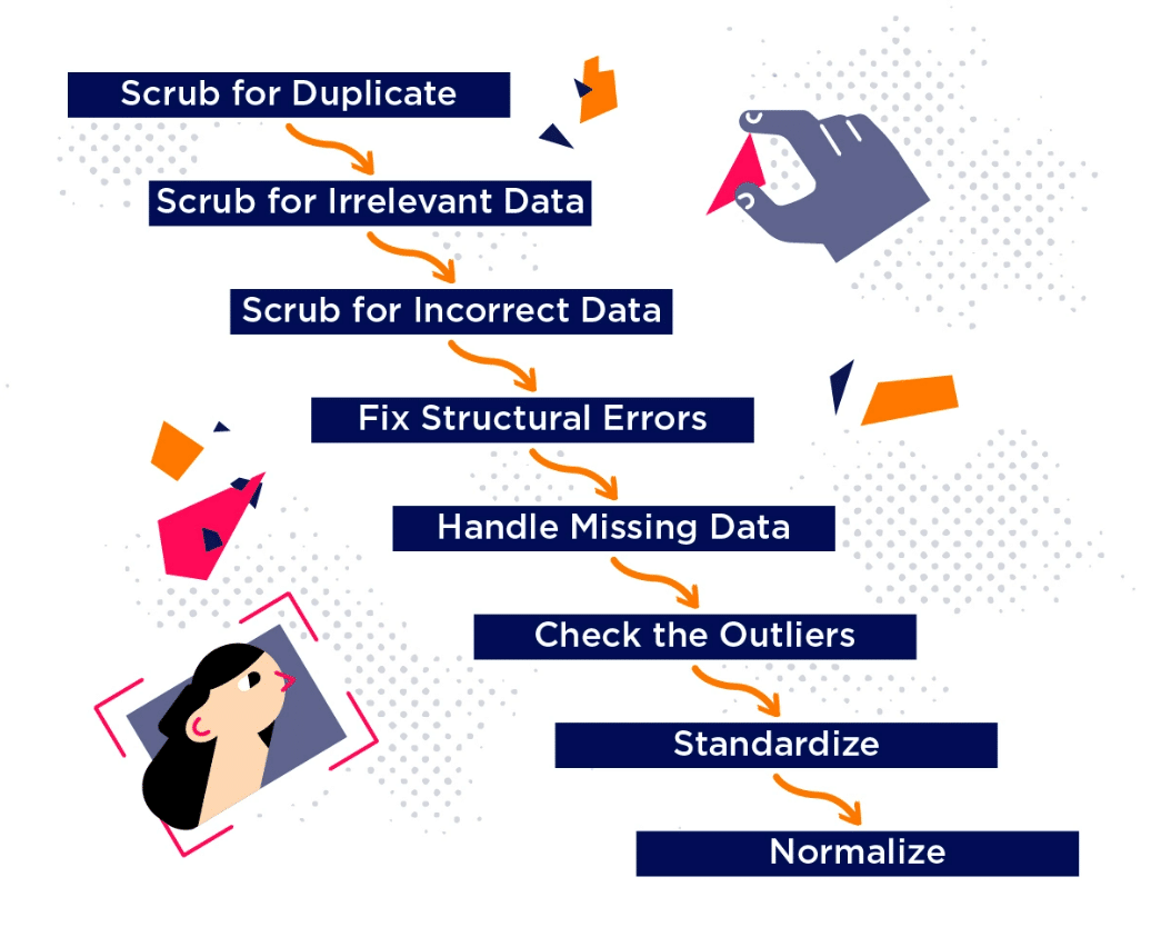 Utilize all collected supply and demand data