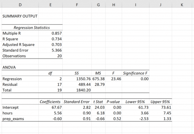 Aggregate Demand Formula  Calculator (Examples with Excel Template)