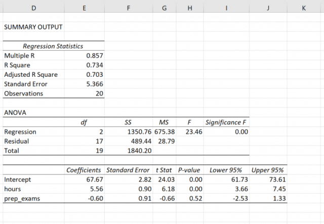 Multiple linear regression method