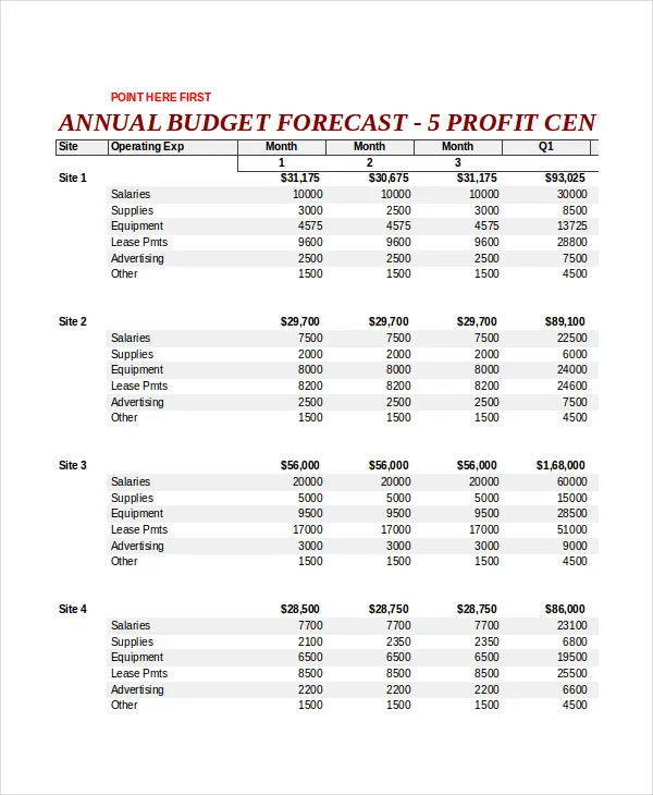 Annual budget expense forecast template