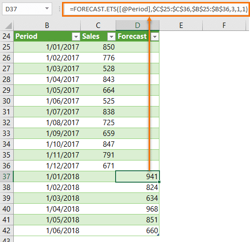 excel forecasting formula