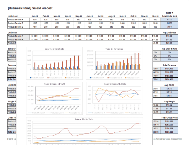 Forecasting model in Excel
