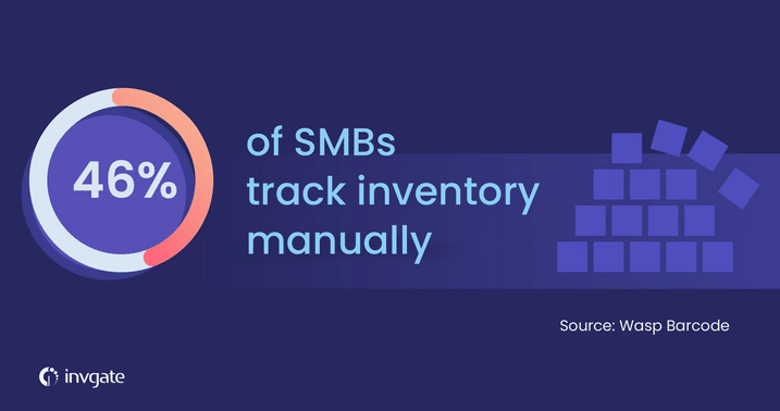 46% of SMBs track inventory manually