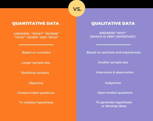 quantitative forecast