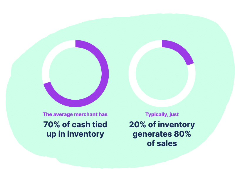 IInventory planning in percentages