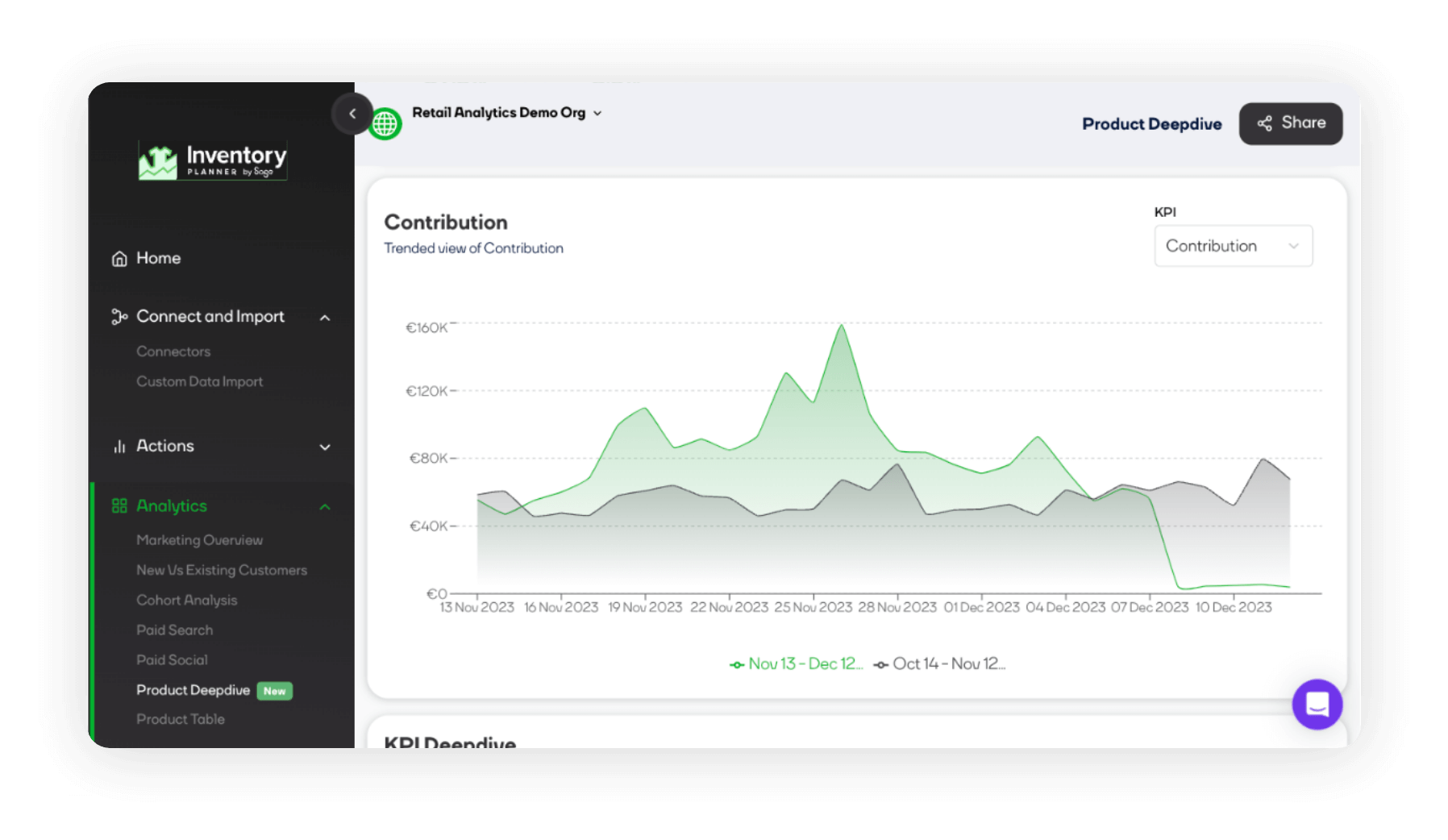 Retail analytics